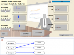 Abbildung 2. Screenshot MicroDYN; Werbung (Greiff et al., 2012) © Samuel Greiff