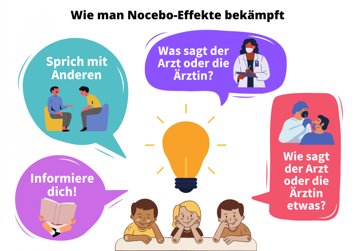 Bild 3: Wie man Nocebo-Effekte bekämpft