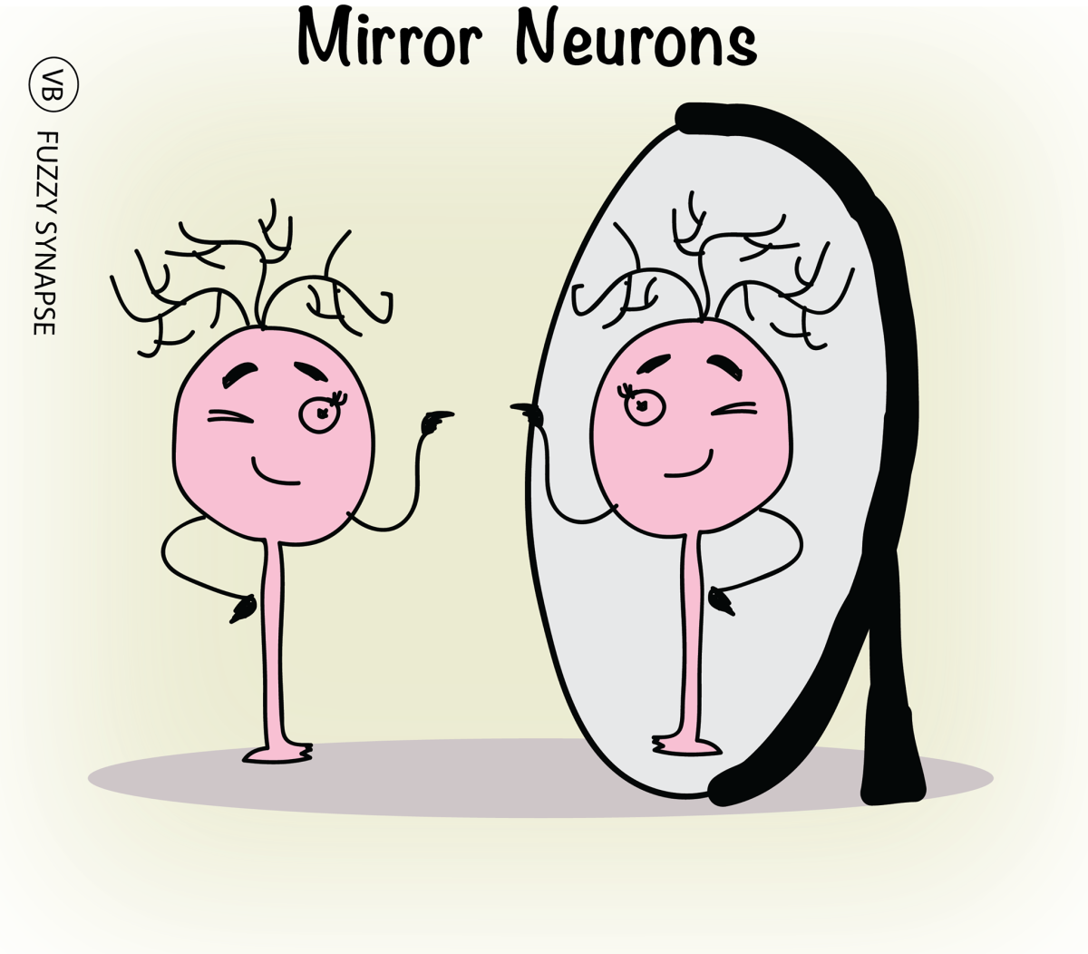 Bild 3: Spiegelneuronen Illustration. Bild 3: Spiegelneuronen Illustration.