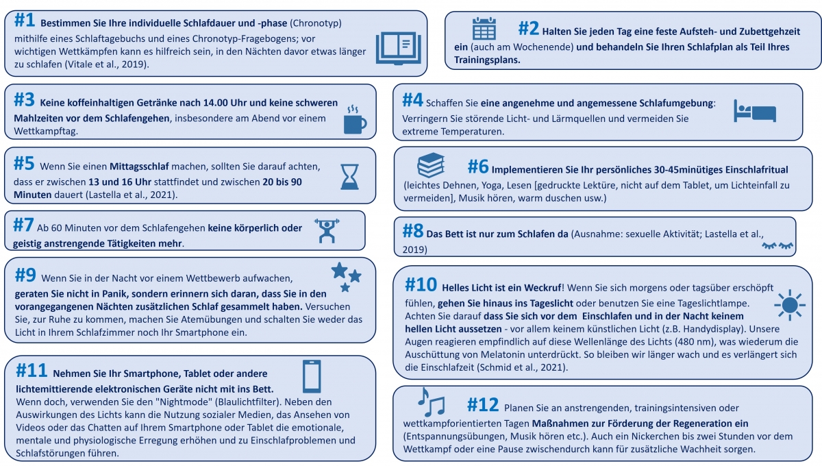 Abbildung 2: Strategien zur Verbesserung der Schlafqualität bei Sportlern. Abbildung 2: Strategien zur Verbesserung der Schlafqualität bei Sportlern.